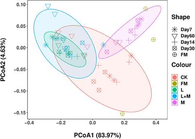 Effects of Lactic Acid Bacteria and Molasses Additives on Dynamic Fermentation Quality and Microbial Community of Native Grass Silage